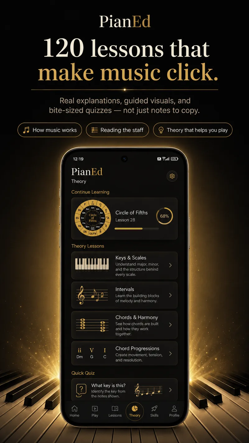 PianEd feature preview of the theory path, showing lessons on the circle of fifths, keys and scales, intervals, chords and harmony, and chord progressions.
